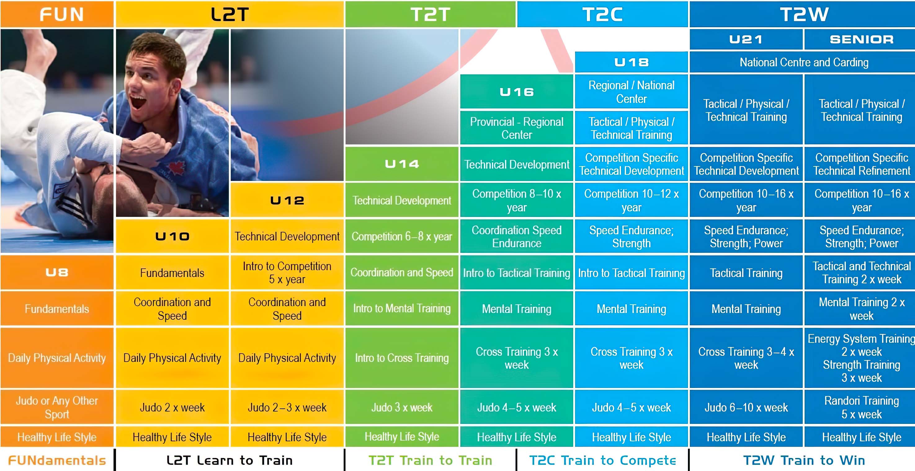 Performance Pathway