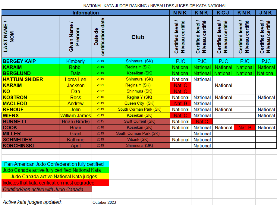2023KataJudgeCerts